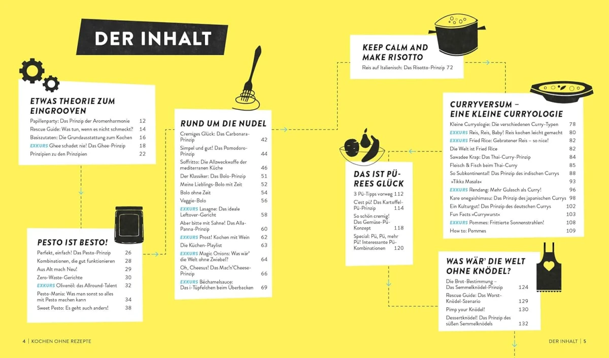 Das und viel mir findet man in dem Buch „Kochen ohne Rezepte“
